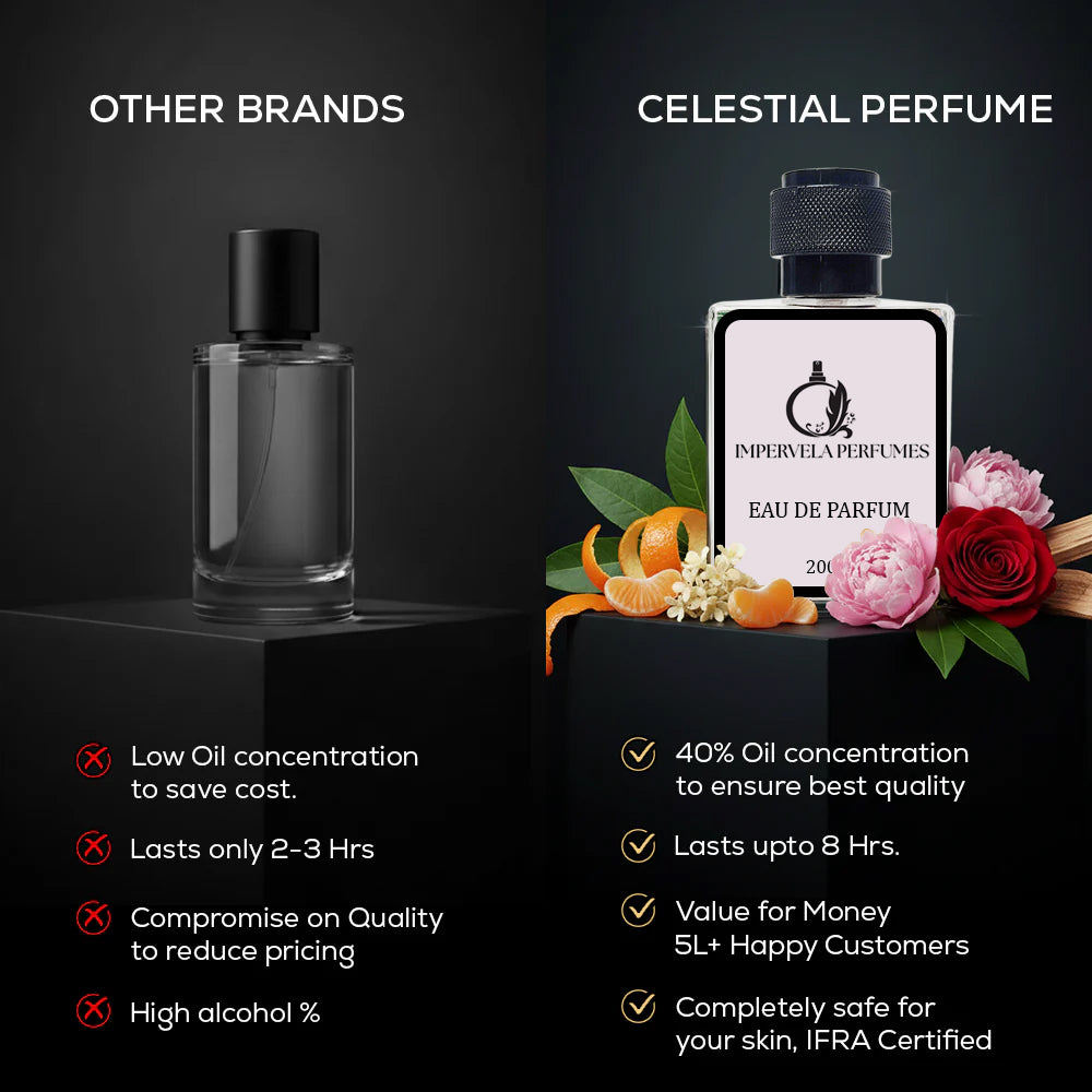 Inspired by Čh@nÈl N0.5 Perfume ( Worn by S@ra ali Kh@n )